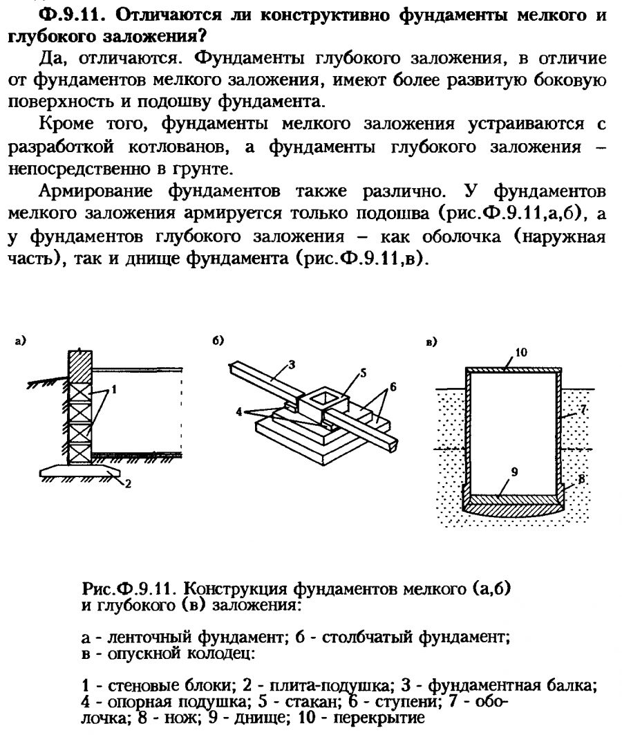 Жб сваи 150х150 ростверк в грунте