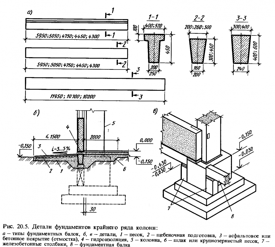 Ленточный сборно-монолитный из ФБС блоков