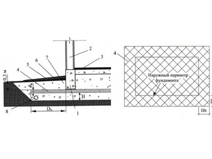 Схема фундамента под забор с кирпичными столбами