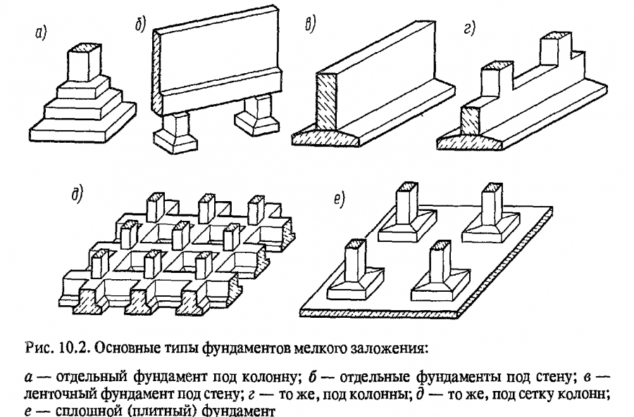 Фундамент глубокого заложения схема