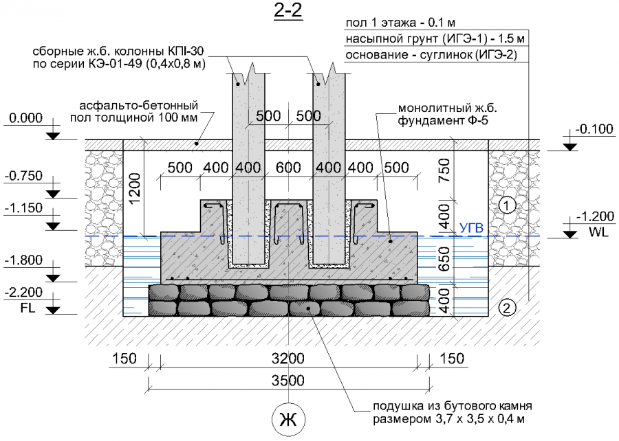 Ленточный фундамент схема устройства