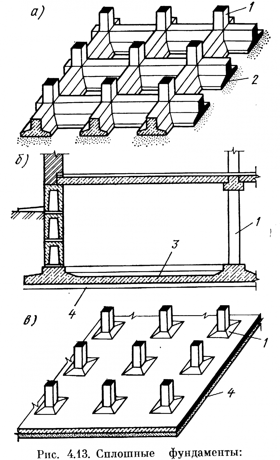 Виды конструктивных фундаментов