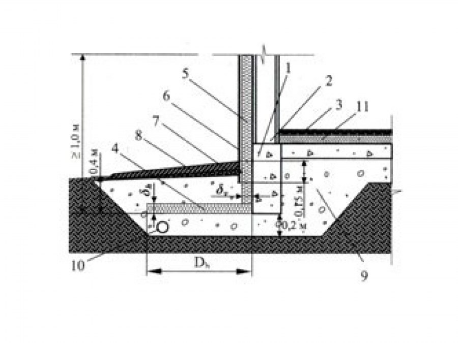 Гидроизоляция отмостки чертеж