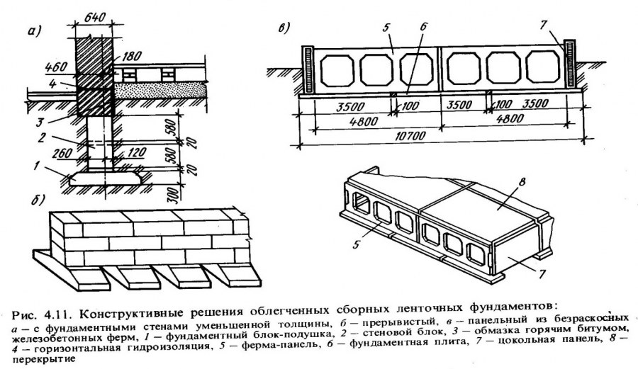 Армирование ростверка чертеж