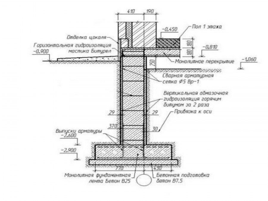 Ленточные фундаменты малоэтажных