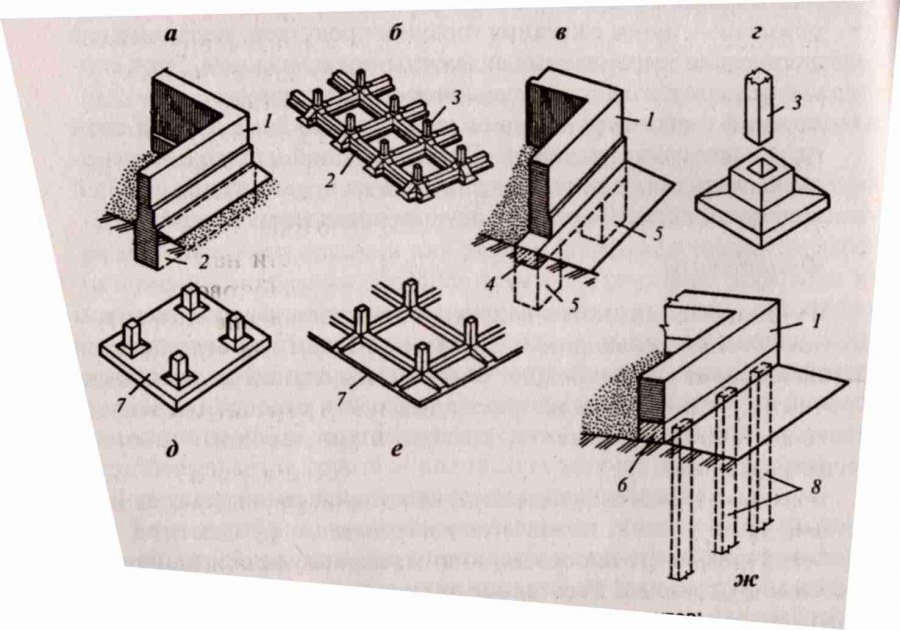 Узел сопряжения железобетонной колонны с фундаментом