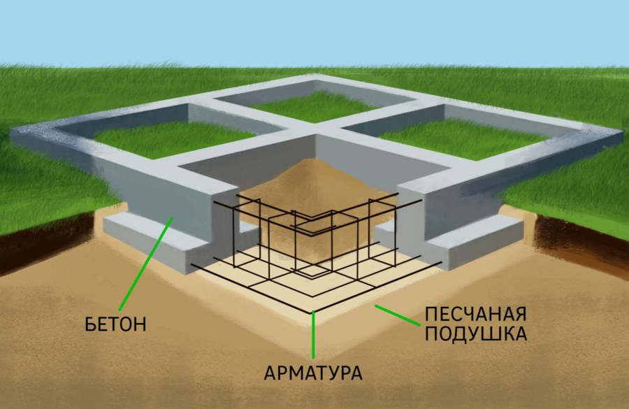 Столбчатый фундамент мелкого заложения чертеж