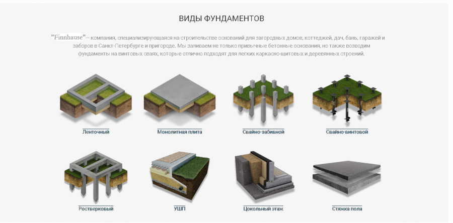 Фундамент виды и типы