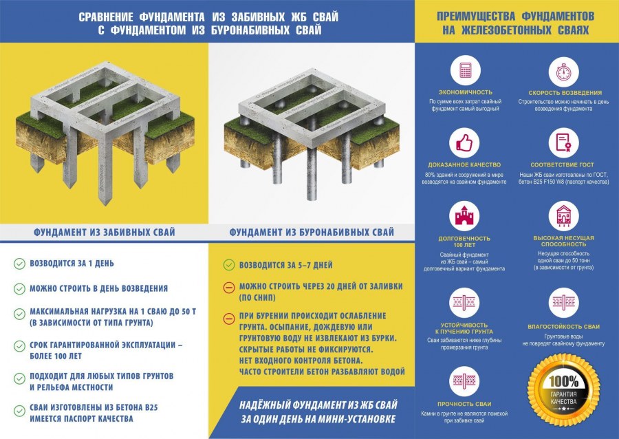 Деформационный шов фундаментная балка