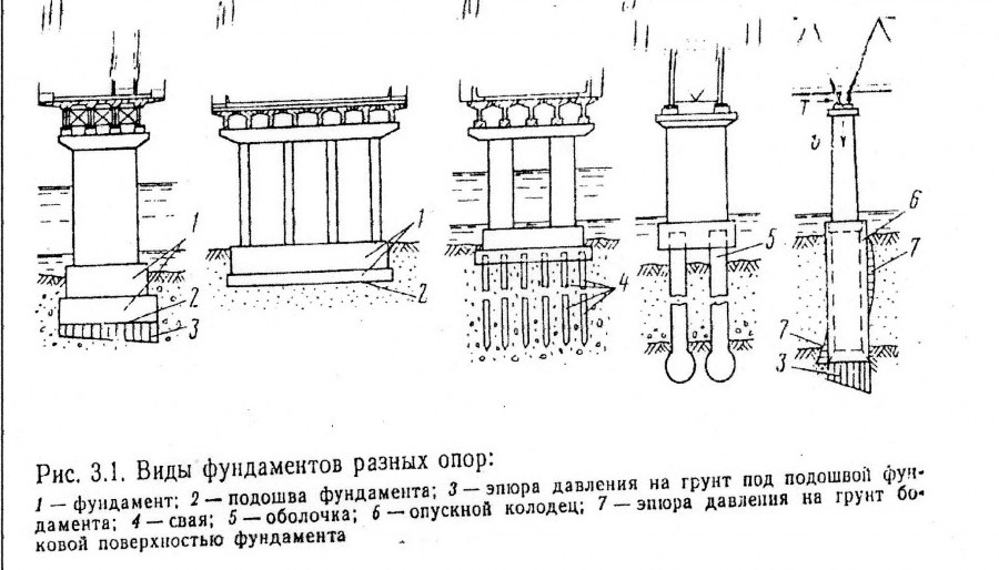 Опрокидывание фундамента