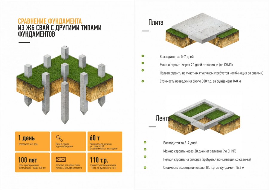 Схема фундамента на естественном основании
