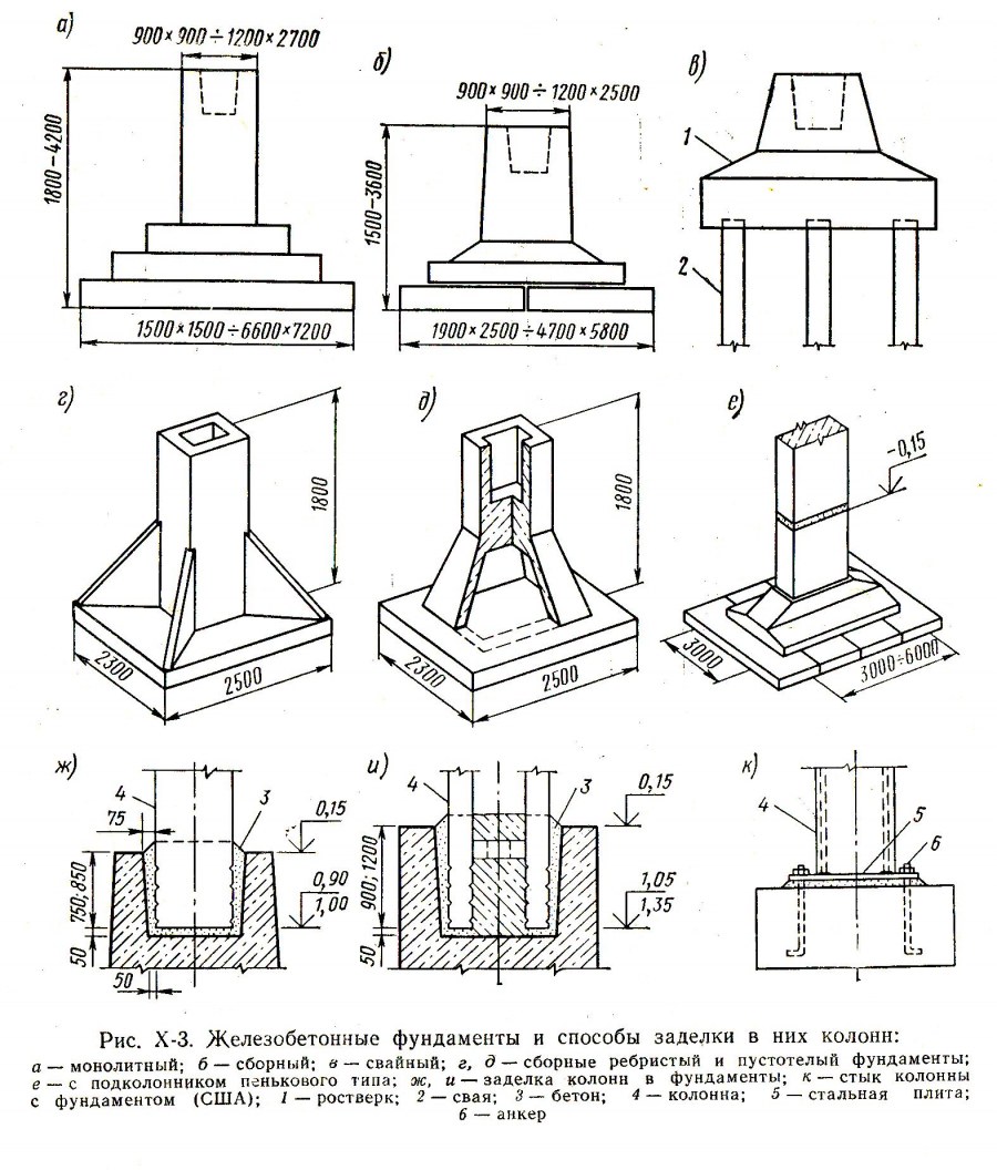 Ленточный фундамент многоэтажного дома