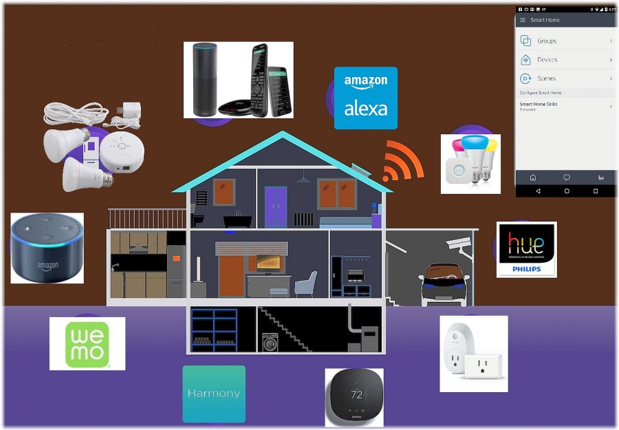 Amazon Alexa умный дом