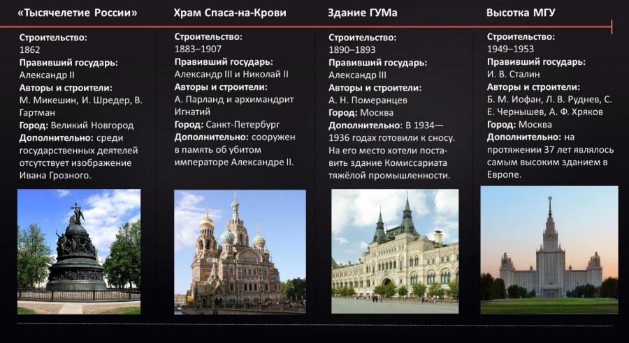 Памятник архитектуры 16 века в России для ЕГЭ