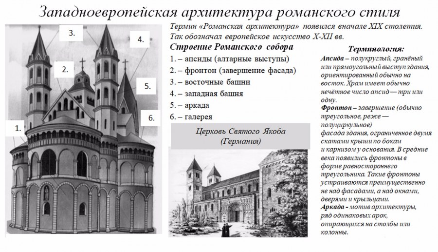Образно стилевой язык архитектуры прошлого