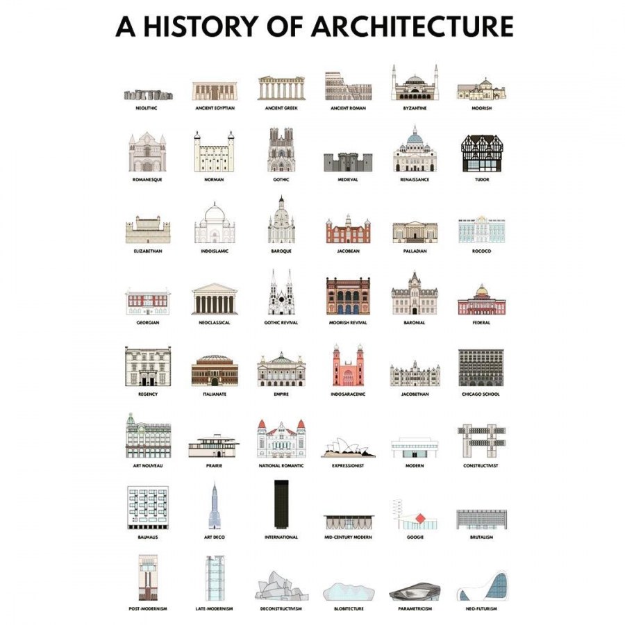 Архитектурные стили инфографика