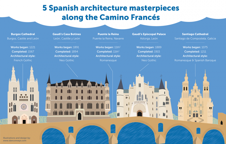 Инфографика архитектура