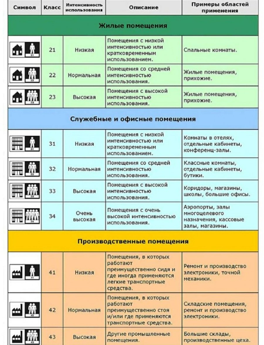 Разные напольные покрытия в квартире