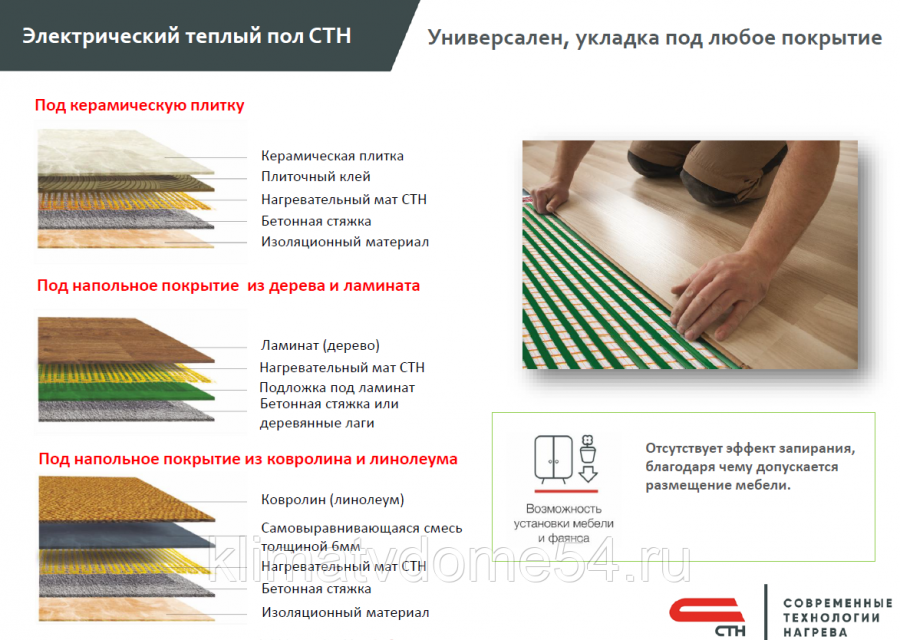 Нагревательный мат СТН City Heat 150вт/кв.м 1x0.5