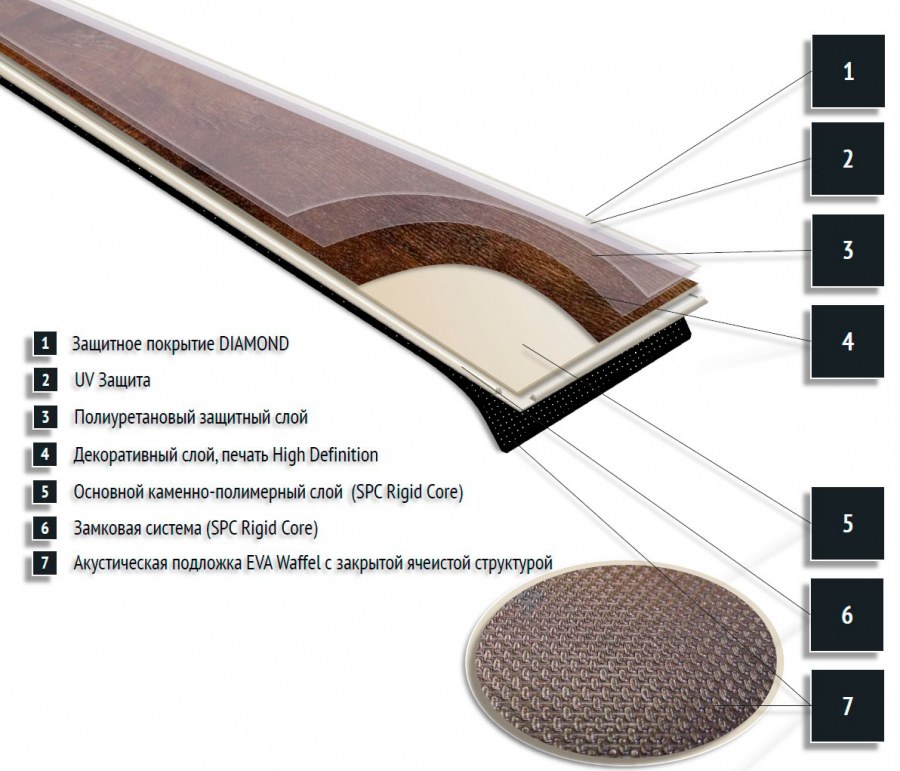 Покрытие под плитку