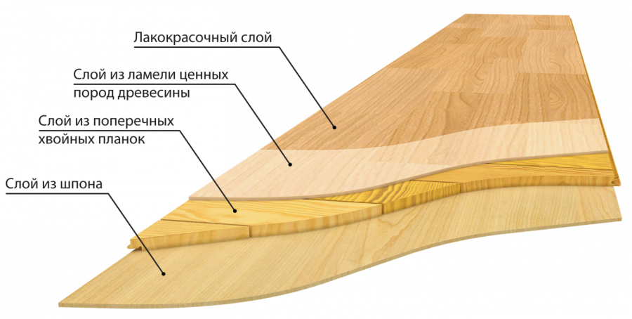 Магазин новый пол Благовещенск