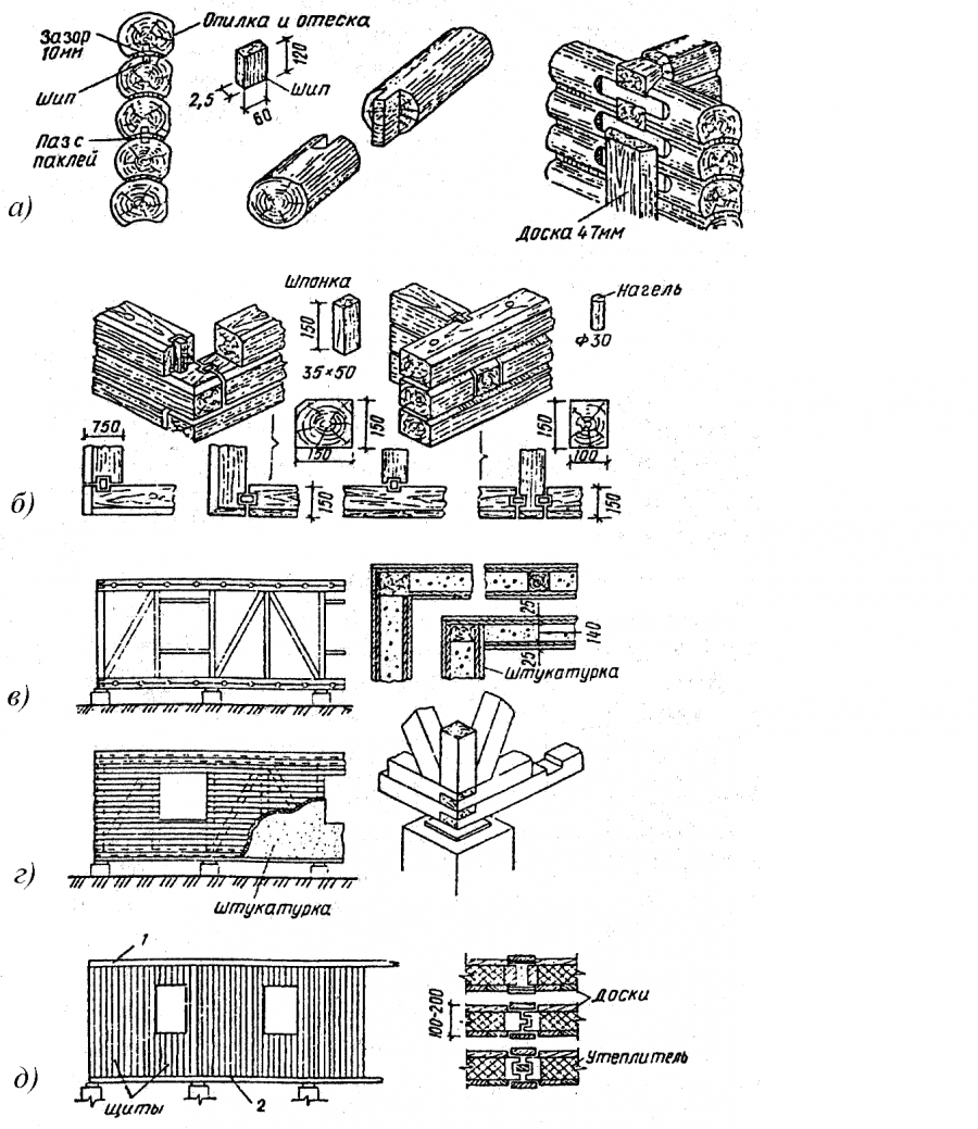 Деталировка металлического каркаса