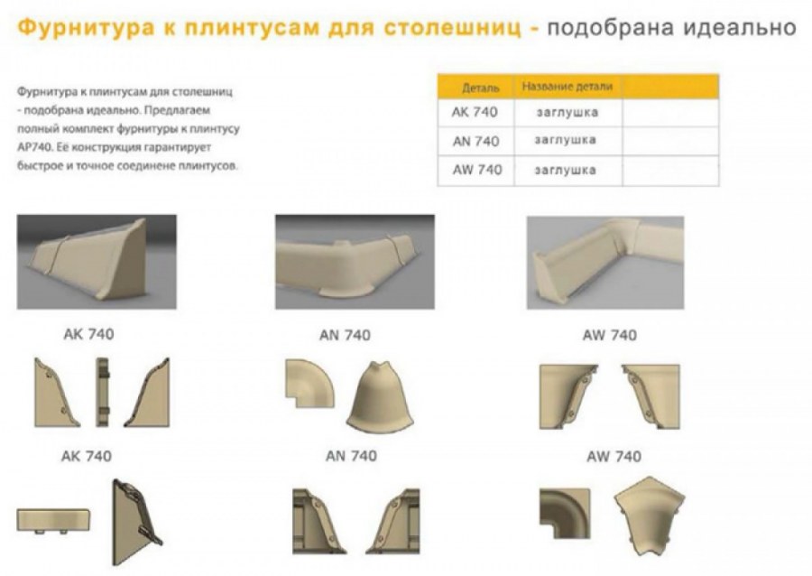 Крепление заглушек плинтуса пластмассового столешницы