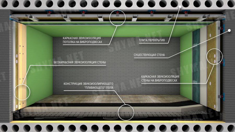 Кнауф Акустик шумоизоляция гипсокартон