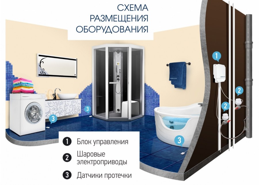Умный дом водоснабжение
