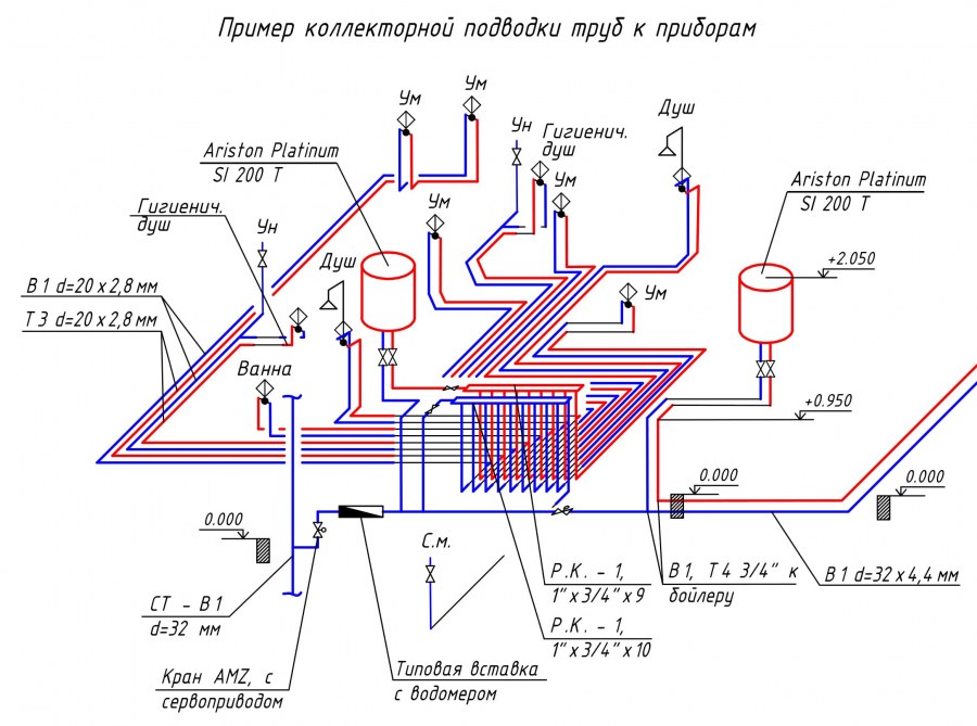 Тройниковая разводка труб схема