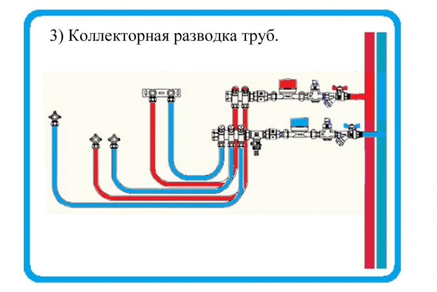 Коллекторная разводка труб схема