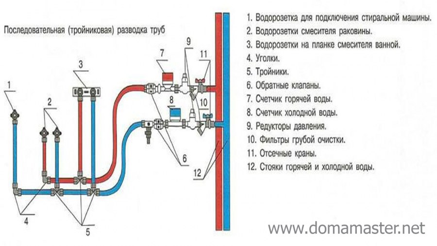 Схема разводки труб водоснабжения в ванной и туалете