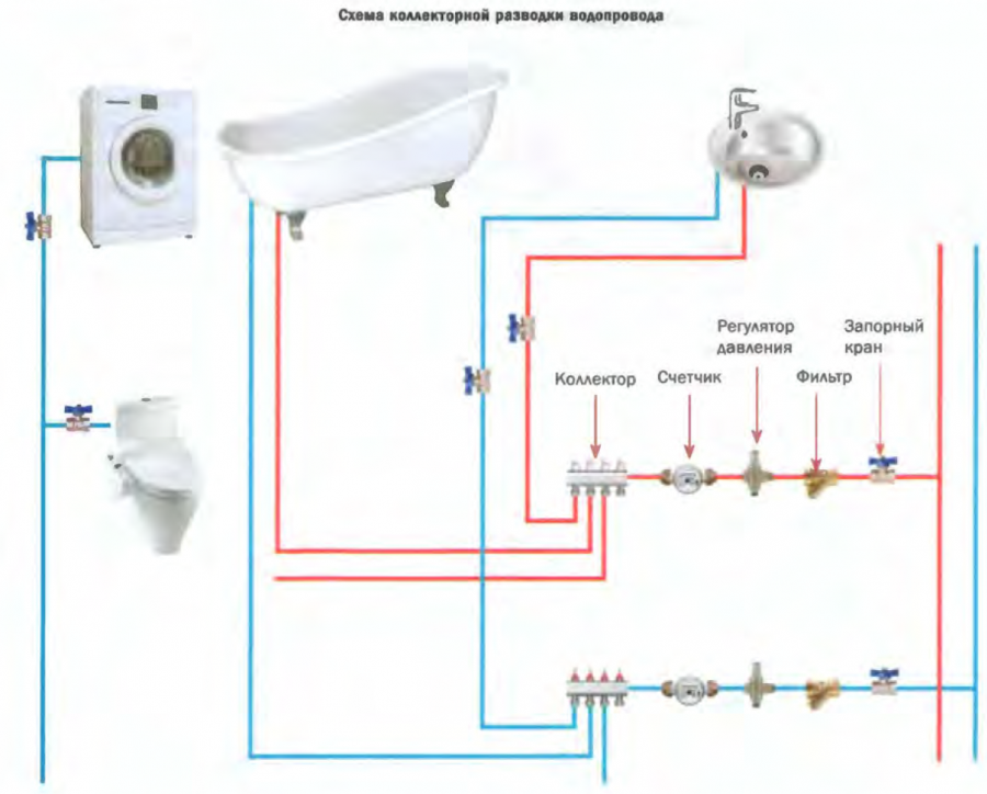 Коллекторная разводка труб схема