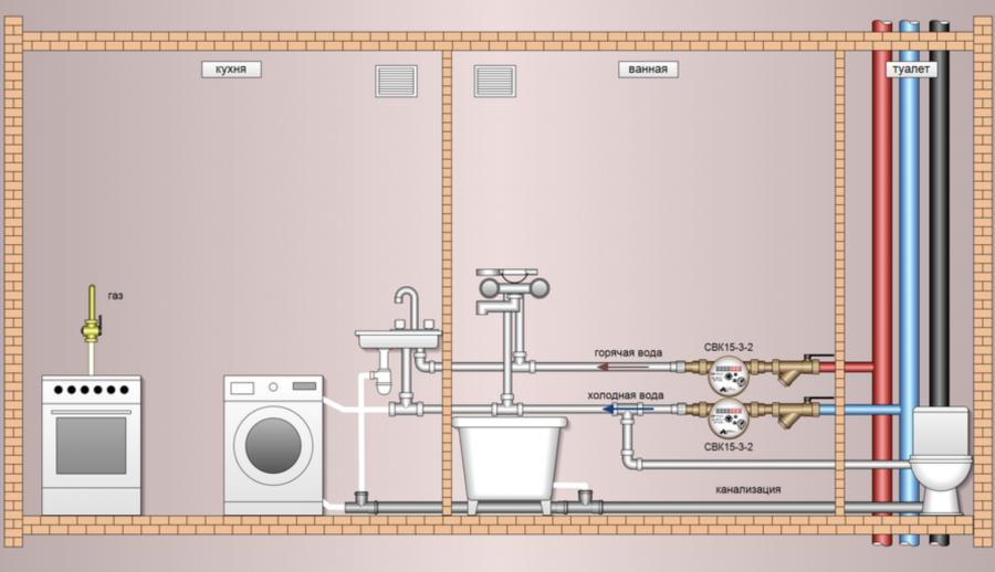 Тройниковая разводка водоснабжения схема