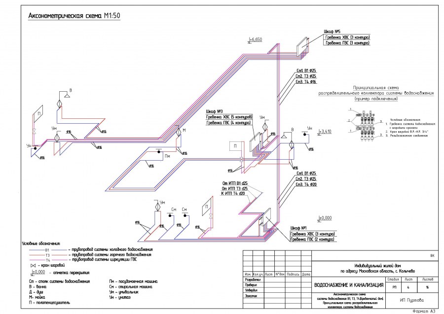 Схема разводки трубопровода системы водоснабжения