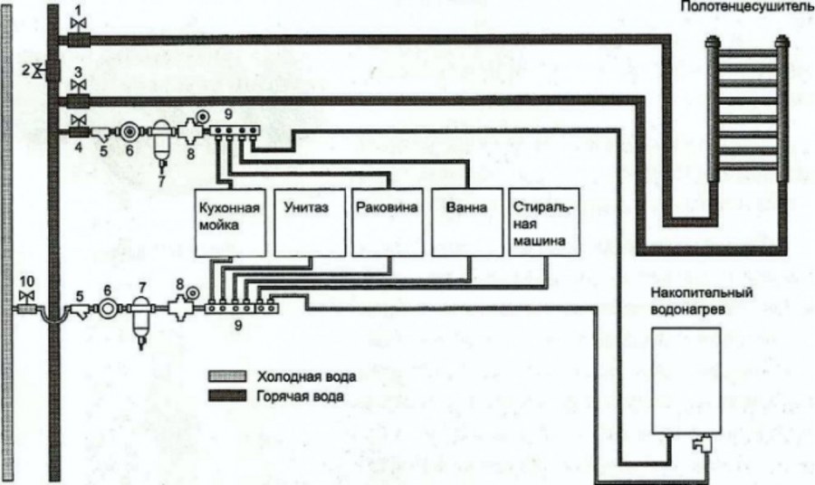 Схема разводки полипропиленовых трубопроводов
