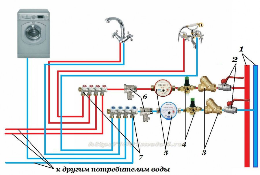 Сборка коллектора водоснабжения схема подключения