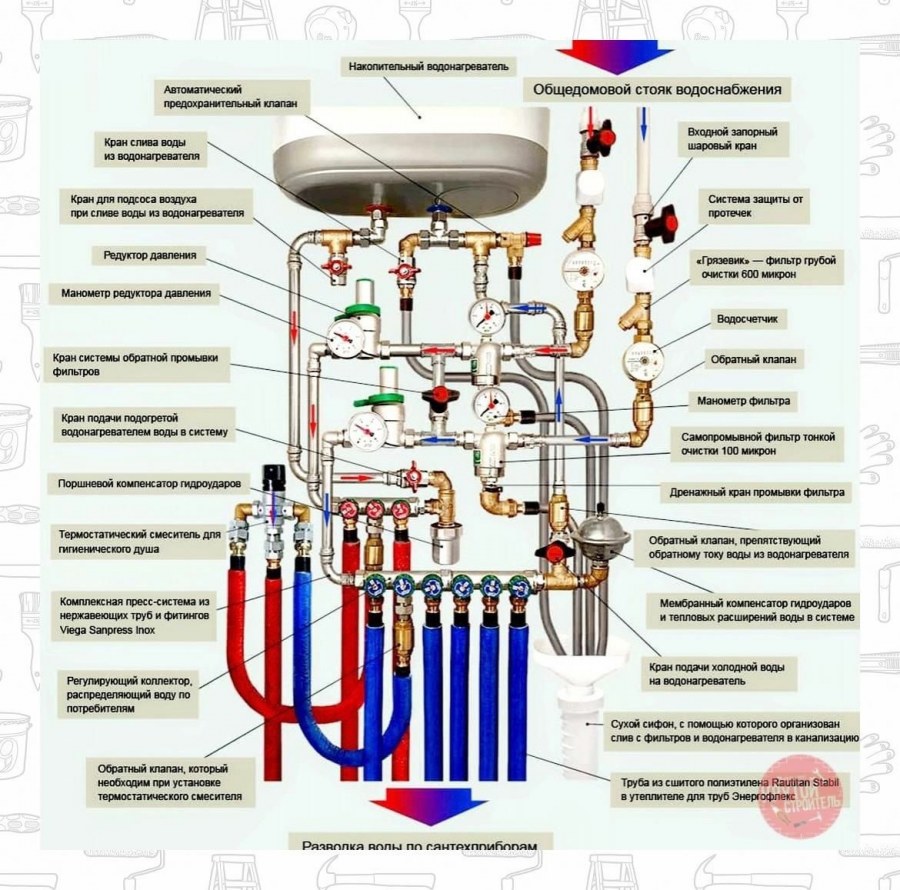 Сантехнические секреты pdf
