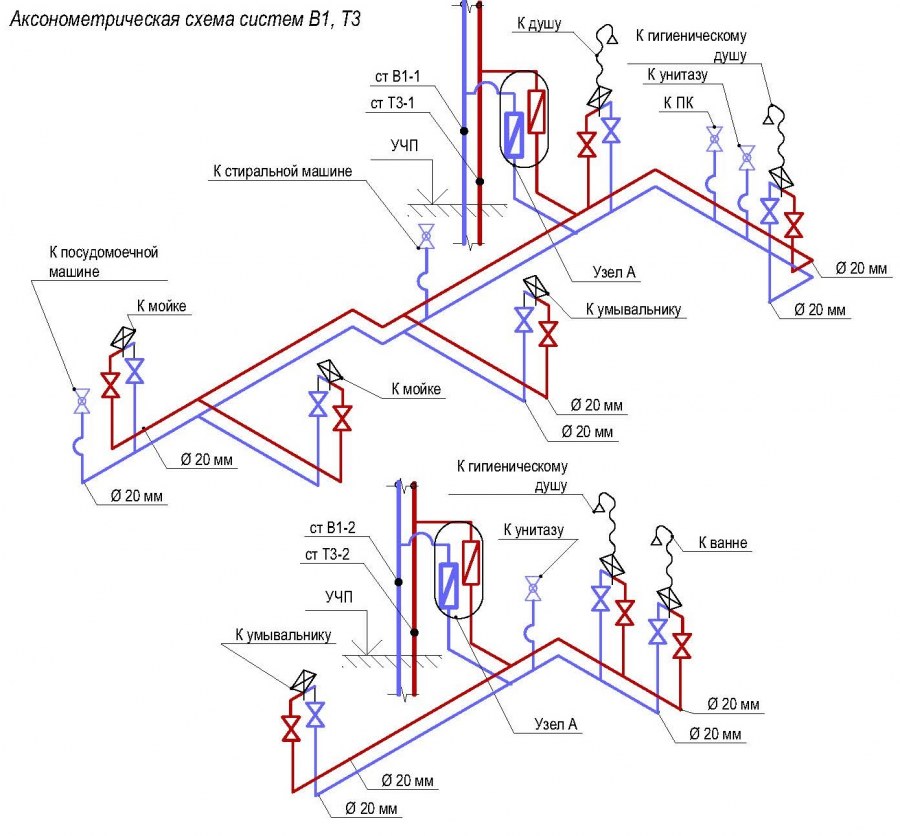 Аксонометрическая схема системы водоснабжения