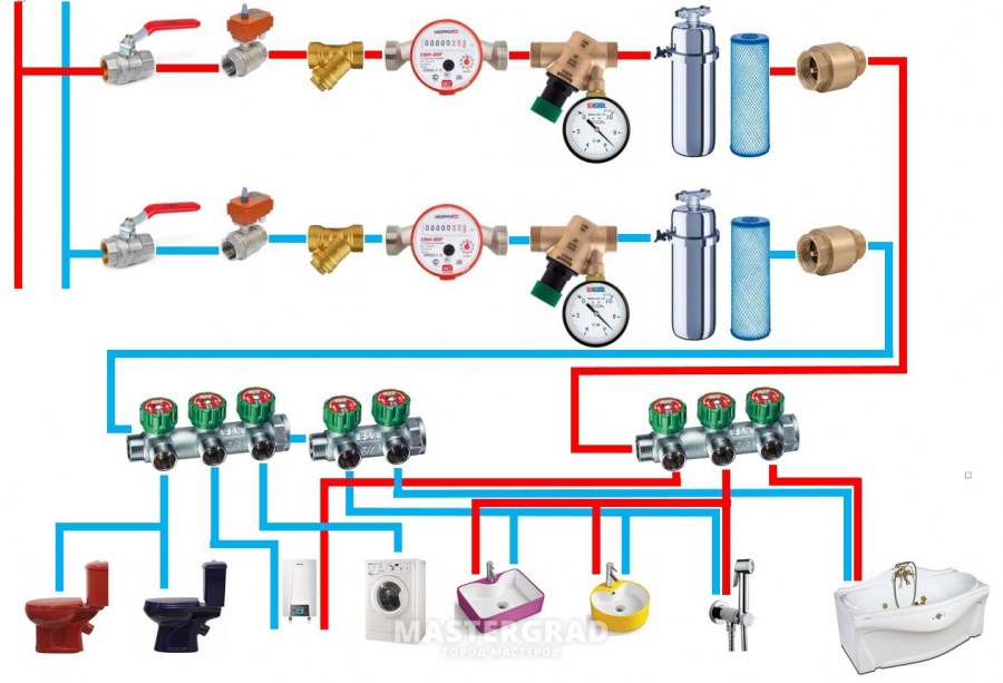 Коллекторная система водоснабжения схема