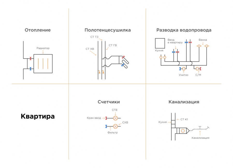 Кран на вводе в квартиру виды