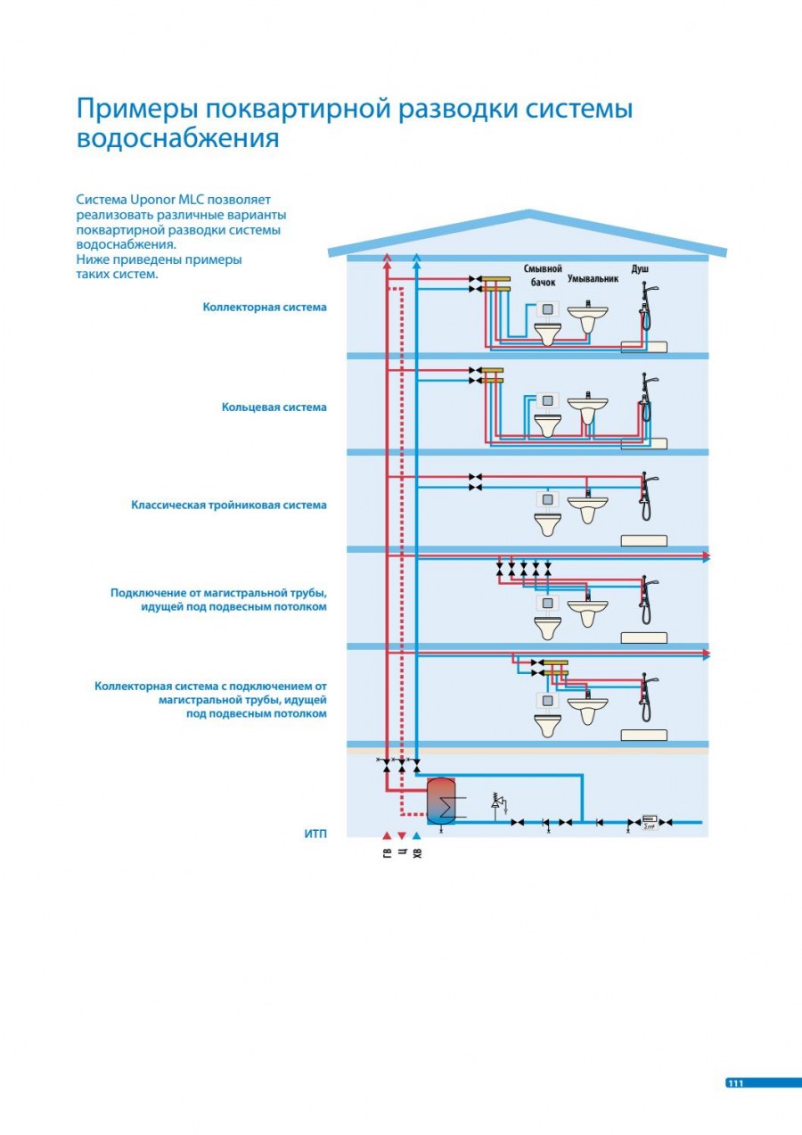 Схема ГВС И ХВС частного дома