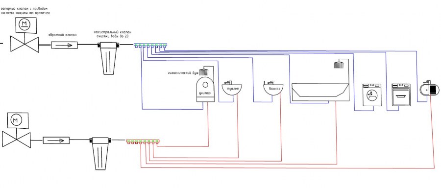 Схема разводки труб водоснабжения