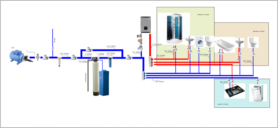 Схема коллекторной разводки