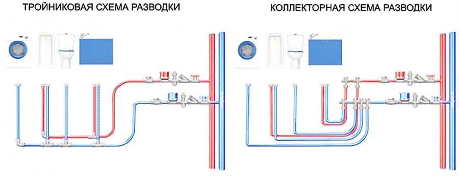 Тройниковая разводка труб схема