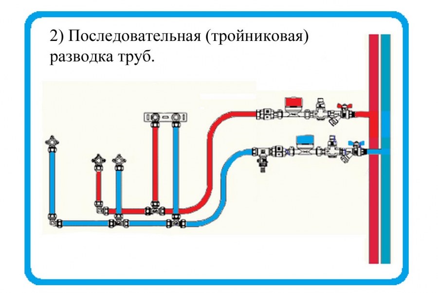 Тройниковая схема водопроводных труб