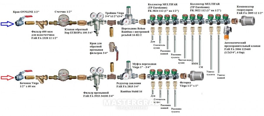 Компенсатор гидроударов far 1/2 10-50 бар схема установки