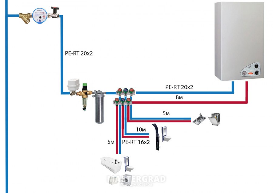 Схема подключения газовой колонки к водопроводу