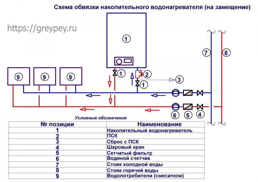 Схема обвязки электрического водонагревателя
