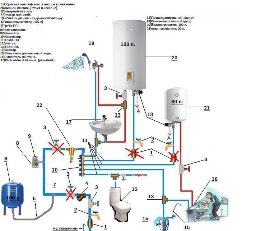 Схему подключения водоснабжения бойлер